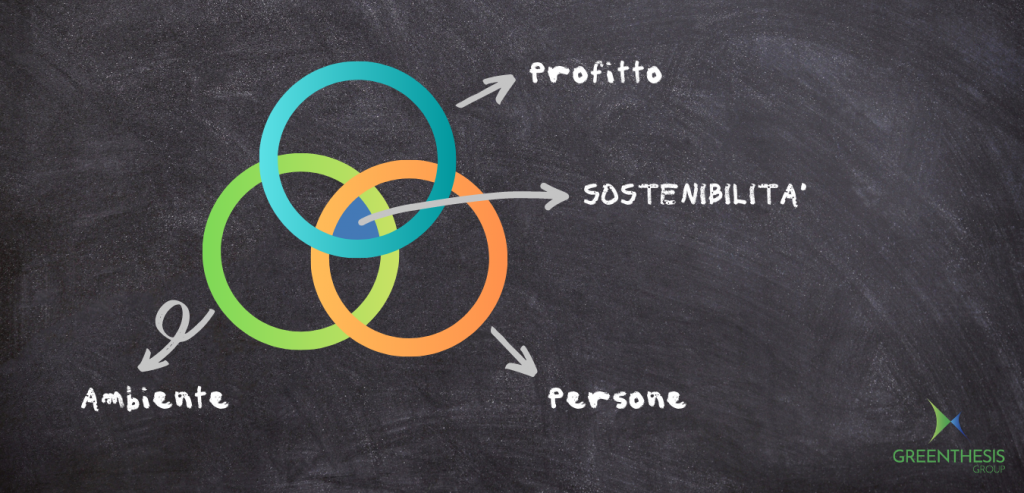 Progetto cuore in forma